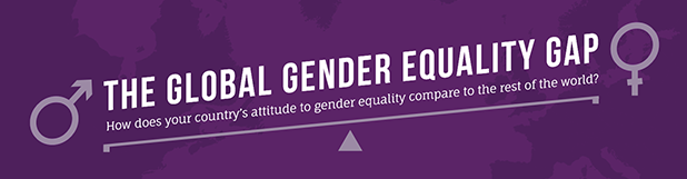 The Global Gender Equality Gap
